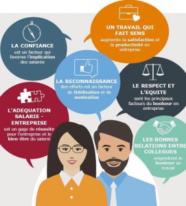 Innveho | La Bonne Ambiance au Travail : La recette